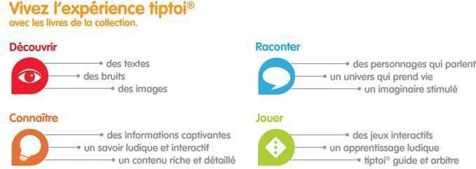 Produktbild tiptoi Je découvre les chevaliers (Französisch, Collectif)