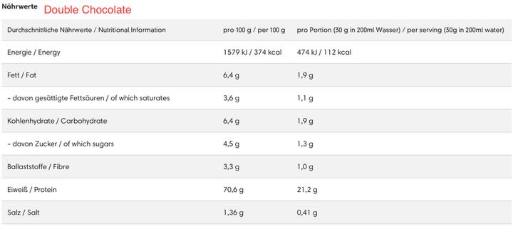 Nährwerte und Zutaten Inlead Whey Protein - 1000g (Double Chocolate, 1 Stk., 1000 g)