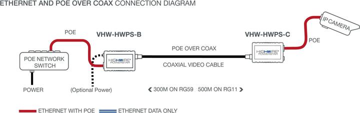 Energie-Label Veracity VHW-HWPS-B Netzwerk Medienkonverter Eingebaut (802.3af (PoE), 802.3at (PoE+), 25 W)