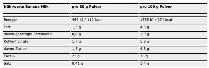 Nährwerte und Zutaten ESN Designer Whey Protein (Banane, Milk, 1 Stk., 908 g)