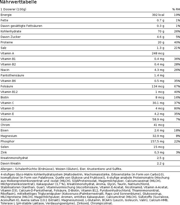 Nährwerte und Zutaten USN Hyperbolic Mass (Chocolate, 1 Stk., 2100 g)