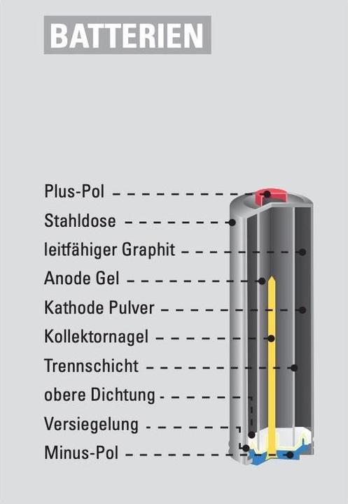Produktbild Märklin Premium Multipack Line Mignon LR 6 AA 15V 40er (40 Stk., AA)