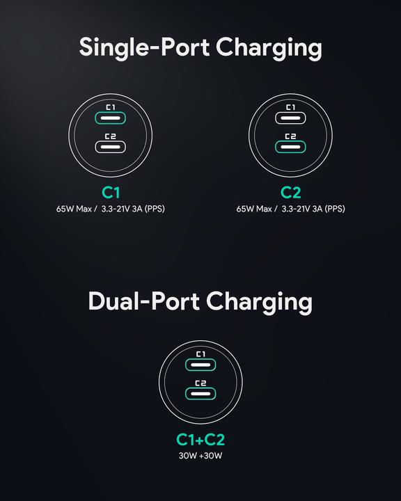 Immagine prodotto Aukey Caricabatterie da parete Aukey CC-Y23, 2xUSB-C, 65W (nero)