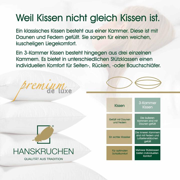 Produktbild Hanskruchen Premium de Luxe (60 x 80 cm)