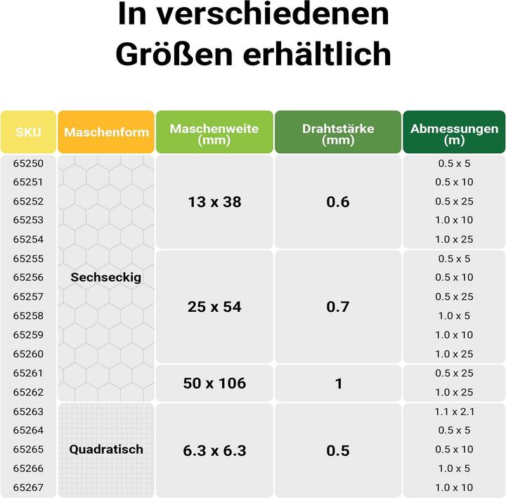 Produktbild Wiltec Volierendraht 5x0,5m Hasendraht 25mm Maschenweite Sechseckgeflecht Zaun (5 m)