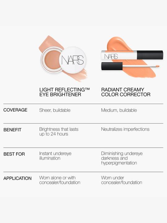 Actual product image NARS Cosmetics Light Reflecting™ Eye Brightener Impossible Dream