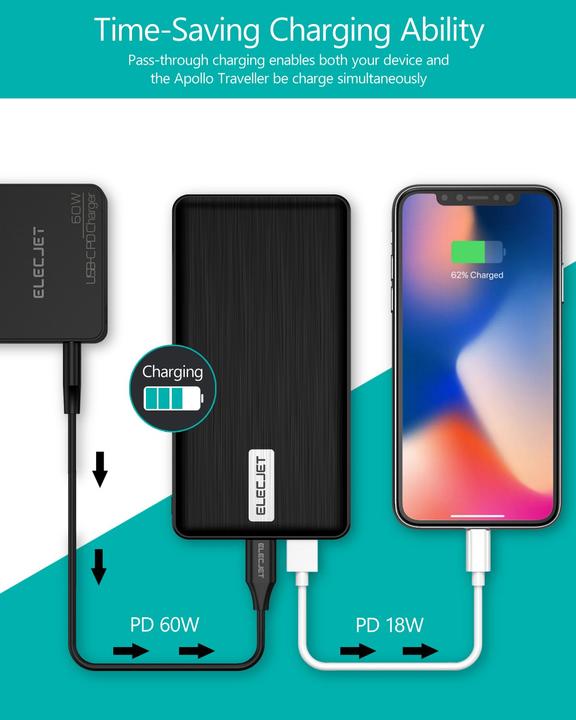 Image du produit Elecjet Ensemble de luxe Apollo Traveller (5000 mAh, 18.50 W, 18.50 Wh)