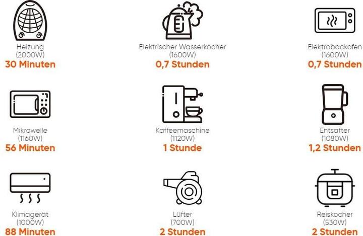 Image du produit Jackery Explorer 1000 Plus (1264 Wh, 14.50 kg)