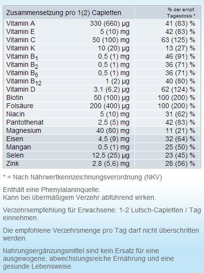 Nährwerte und Zutaten Centrum Frisch & Fruchtig (60 Stück, Tabletten, 160 g)