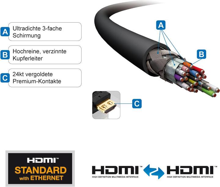 Actual product image Purelink HDMI (Typ A) — HDMI (Typ A) (7.50 m, HDMI)