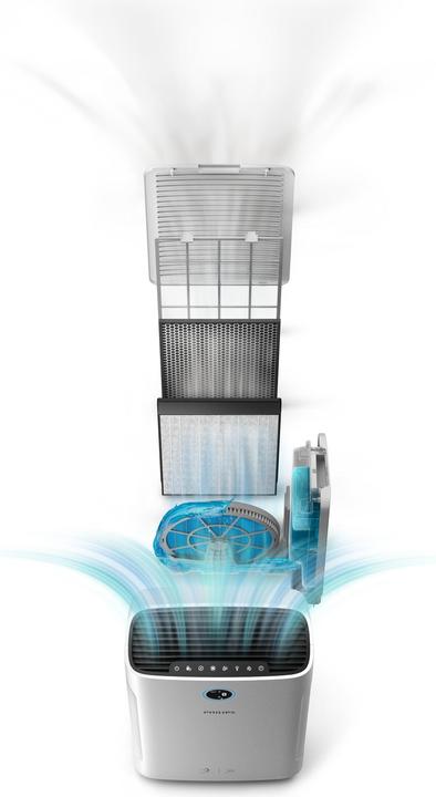 Immagine prodotto Philips 2000 series AC2729/10 (65 m²)