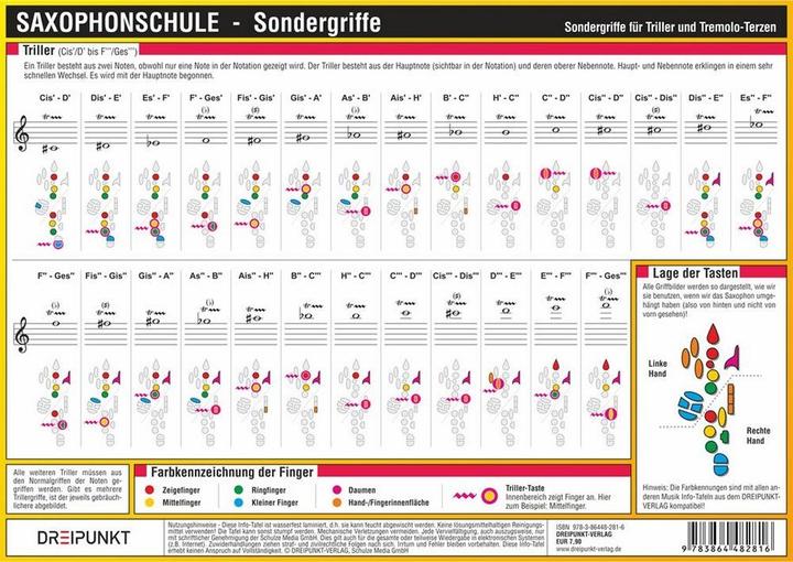 Produktbild Schulze:Saxophonschule,Sondergr.Infotaf (Deutsch)