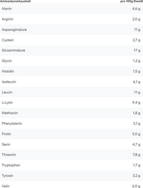 Nutritional values and ingredients ESN Designer (Almond Coconut, 1 pcs., 908 g)