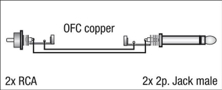 Produktbild DAP-Audio Fl23 (1.50 m, Cinch, 6.3mm Klinke (Jack))
