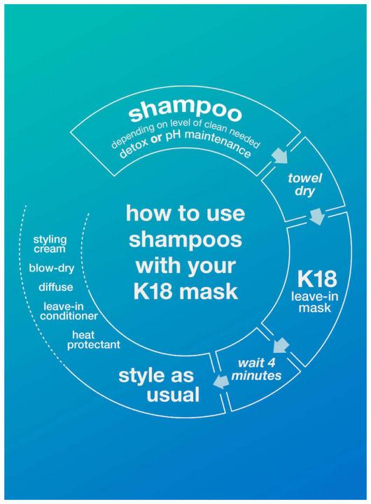 Nutritional values and ingredients K18 Peptide Prep Detox (250 ml, Liquid shampoo)