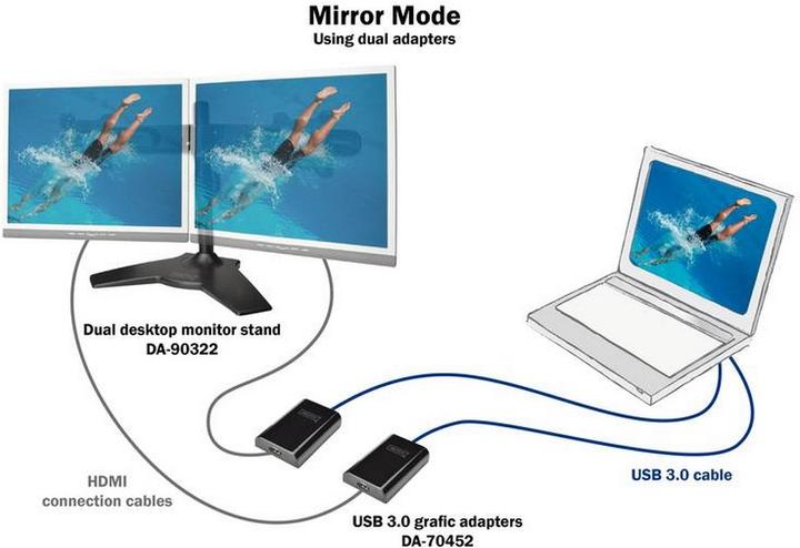 Actual product image Digitus USB 3.0 to (HDMI)