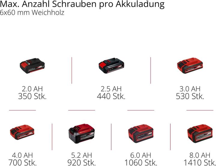 Actual product image Einhell TE-CD 18 Li Brushless Solo (Rechargeable battery operated)