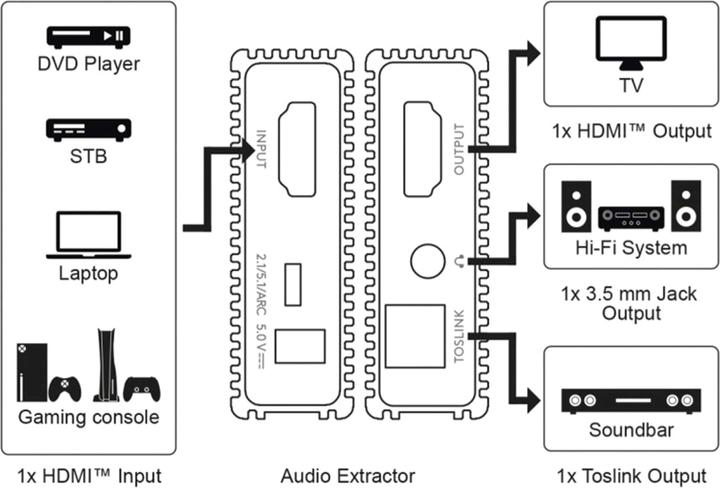 Produktbild LogiLink HDMI-Extender-Set über LAN, KVM, 2x USB-A, 1080p, HDCP, IR, Loop Out (Extender)
