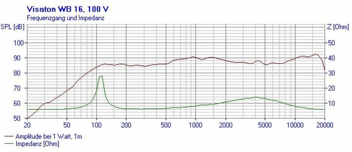 Produktbild Visaton 2-Wege-Kompaktbox, WB 16 100V, 8Ohm (Passiv)