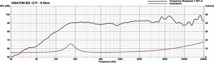 Nutritional values and ingredients Visaton Full range loudspeaker BG 13 P,8 Ohm