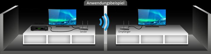 Produktbild Megasat HDMI Funkübertragung (Set) Wireless HD Sender Premium II 200 m 20 kHz, 60 kHz 1920 x 1080 Pixel (200 m, HDMI 2.0)