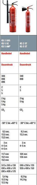 Nutritional values and ingredients Gloria KS2St Fire extinguisher CO2 2.0 kg (B)