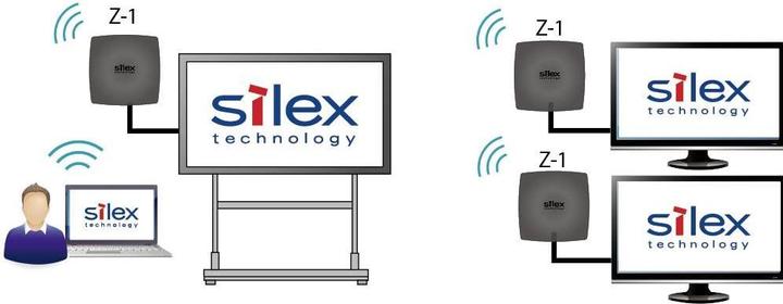 Actual product image Silex Z-1 Multi-OS wireless presentation system with access point function