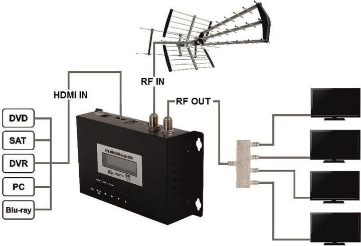 Actual product image Opticum HDMI DVB-T Audio/Video Modulator (HDMI Modulator)