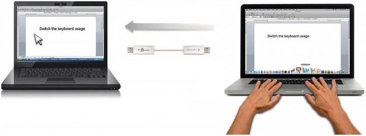 Actual product image j5Create Juc400 (1.80 m, USB 2.0, 0.75 W)