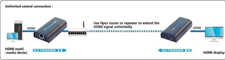 Actual product image Techly Extender (Extension) HDMI Extender/Splitter over IP (120m) (CAT6a, 0.11 m)