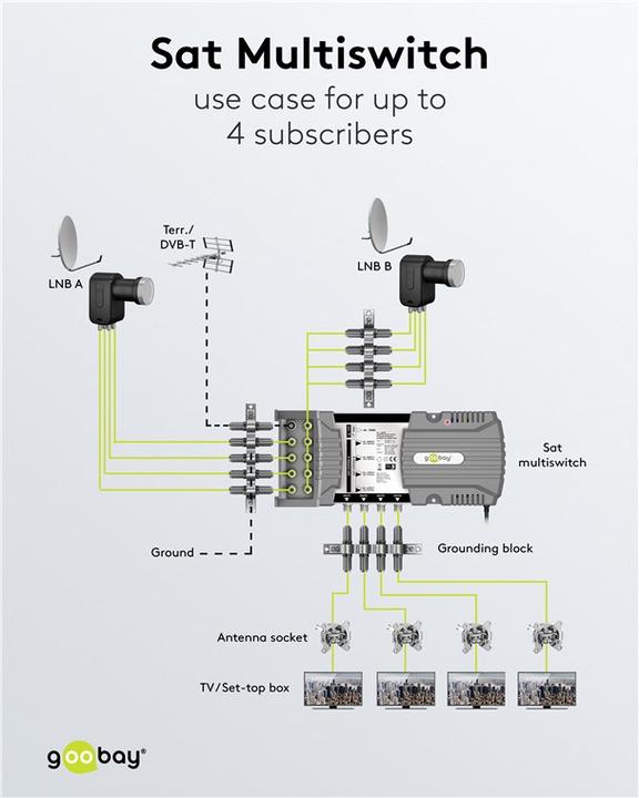 Actual product image Goobay Satellite multi-switch 9 inputs/4 outputs (Multi switch)
