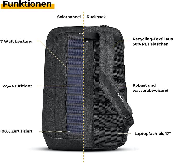 Produktbild Sunny Bag rrucksack ICONIC (20 l)