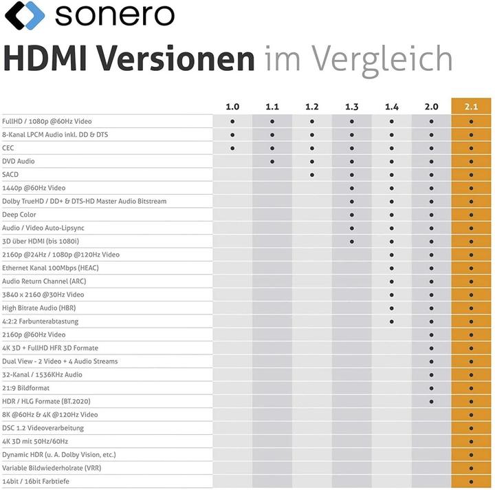 Actual product image Sonero HDMI (Typ A) — HDMI (Typ A) (5 m, HDMI)
