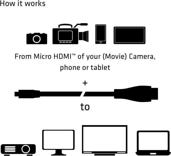 Produktbild Club 3D micro HDMI (Typ D) — HDMI (Typ A) (1 m, HDMI)