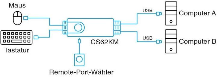 Immagine prodotto Aten Interruttore per tastiera/mouse CS62KM