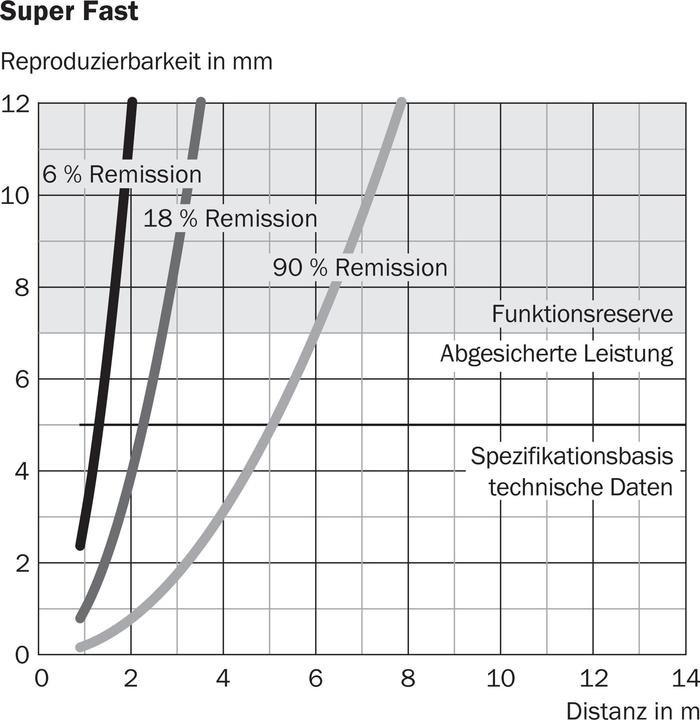 Produktbild Sick DT35-B15551 (Sensor)