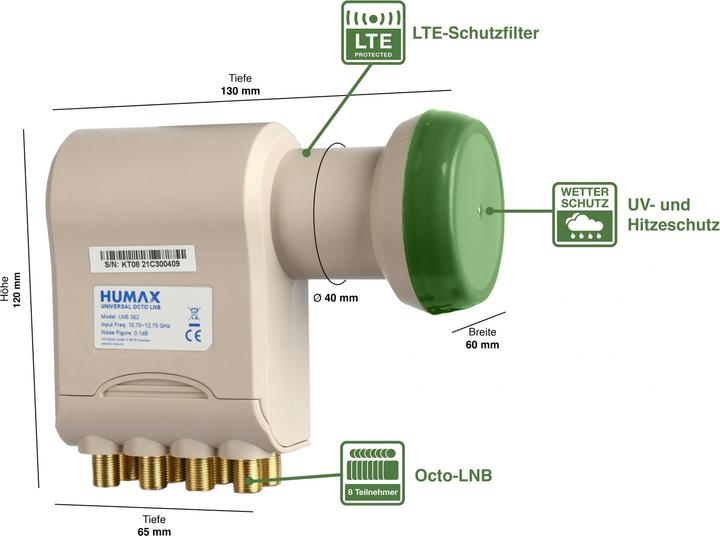 Humax Green Power Octo LNB (Octo LNB)