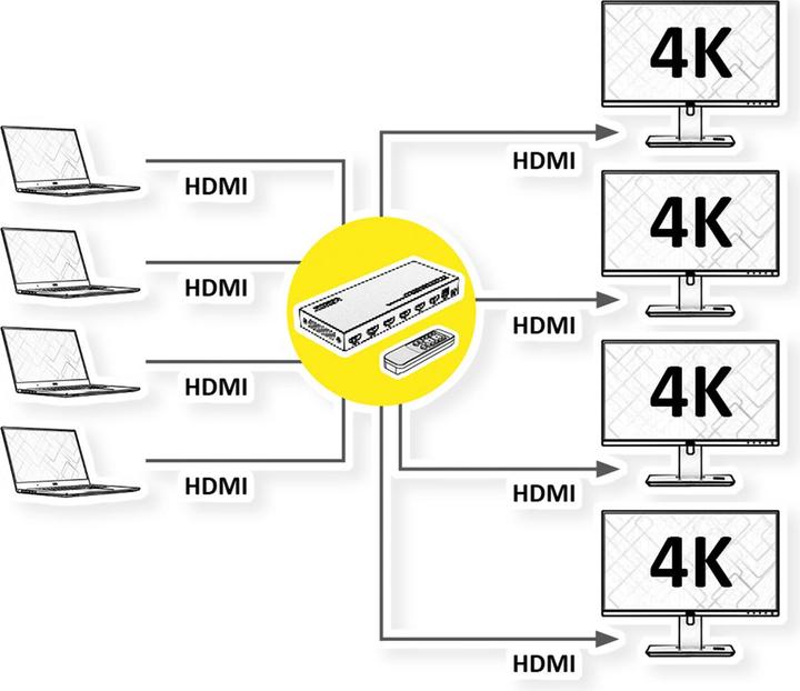 Actual product image Value HDMI 4x4 matrix switch, 4K60Hz