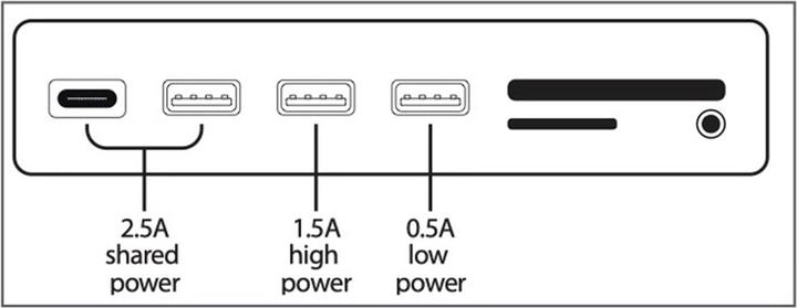 Immagine prodotto LMP Attach Hub (USB-C, 7 Porti)
