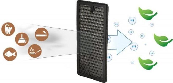 Actual product image Solis Carbon filter for Airwasher Qubic Type 7218 (1 x)