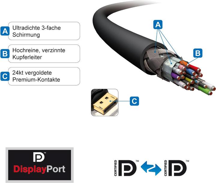 Actual product image Purelink DisplayPort — DisplayPort (1.50 m, DisplayPort)