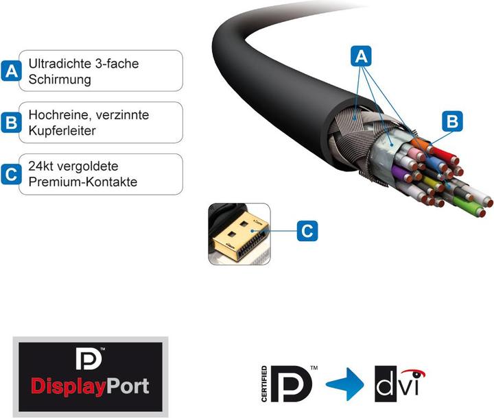 Produktbild Purelink DisplayPort — DVI (2 m, DisplayPort, DVI)