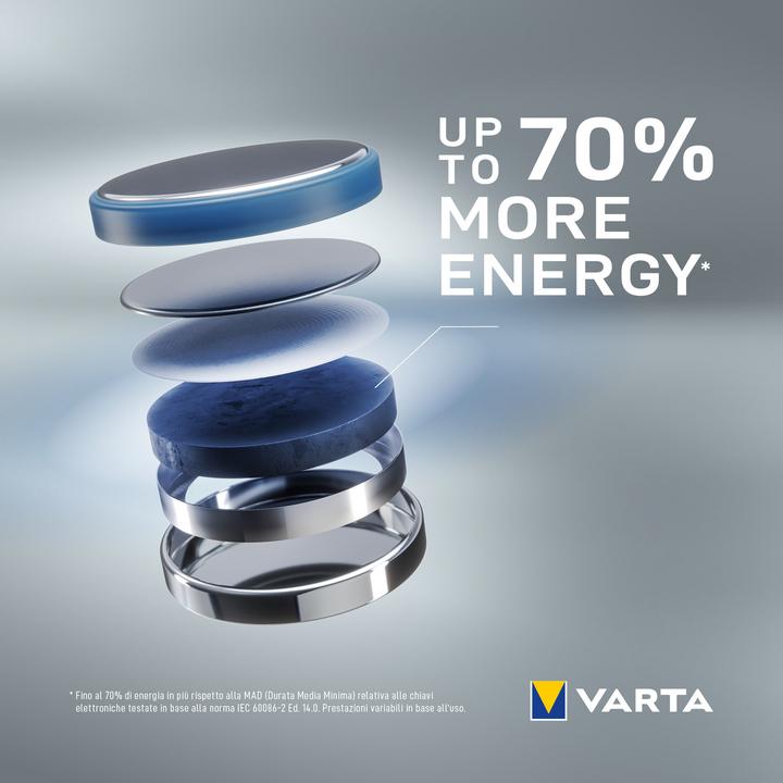 Productafbeelding Varta Cr2032 (5 Pcs., CR2032, 230 mAh)