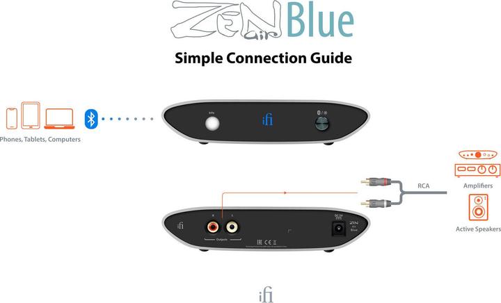 Produktbild iFi Audio Zen Air Blue (Empfänger)