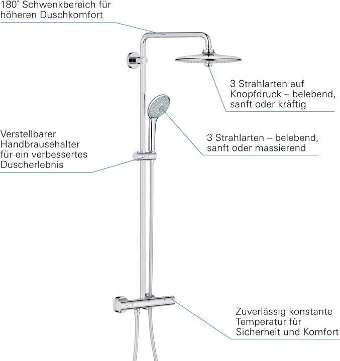 Image du produit Grohe Système Euphoria 260