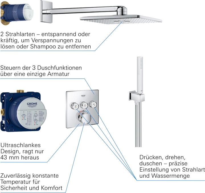 Actual product image Grohe Smart Control 310