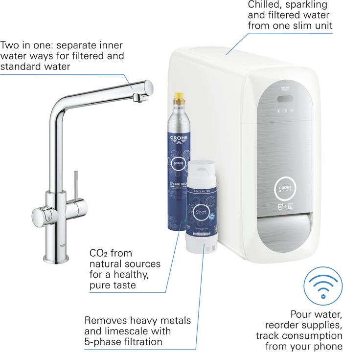 Actual product image Grohe Blue Home L spout starter kit