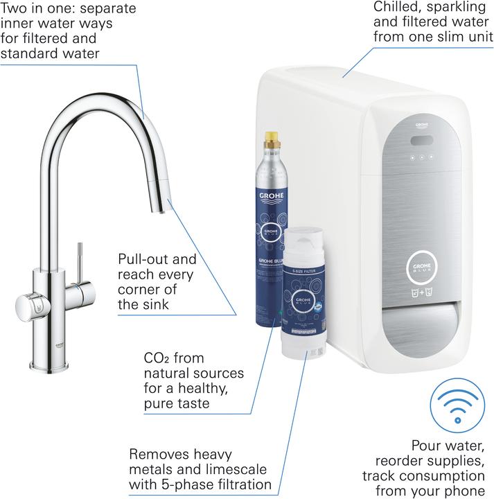 Actual product image Grohe Blue Home C outlet Starter Kit