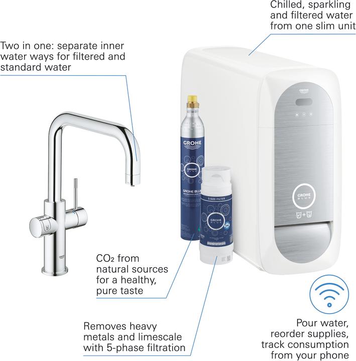 Produktbild Grohe Blue Home U-Auslauf Starter Kit