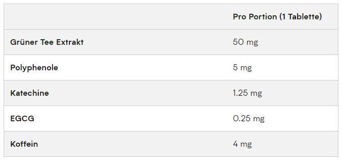 Nährwerte und Zutaten MyProtein Grüntee Extrakt (120 Stück, 200 g)